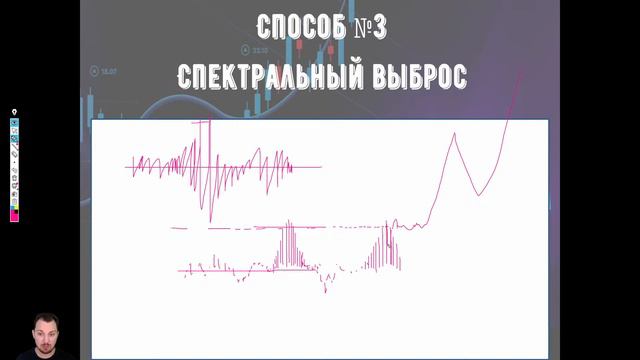 MACD Moving Average Convergence Divergence. Способы работы с осциллятором. Его применимость и польз смотреть онлайн