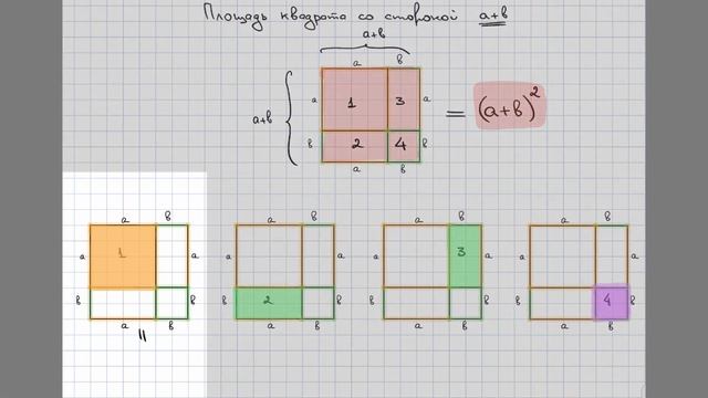 Геометрическое доказательство формулы квадрат суммы смотреть онлайн