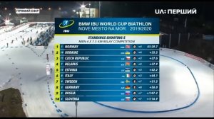 Биатлон  Нове Место 2020 Эстафета Мужчины!