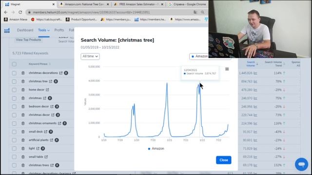 Helium 10 & Keepa Запрос "Рождественская Елка" 3 874 767 шт количество за Декабрь 2021 На Амазон смотреть онлайн