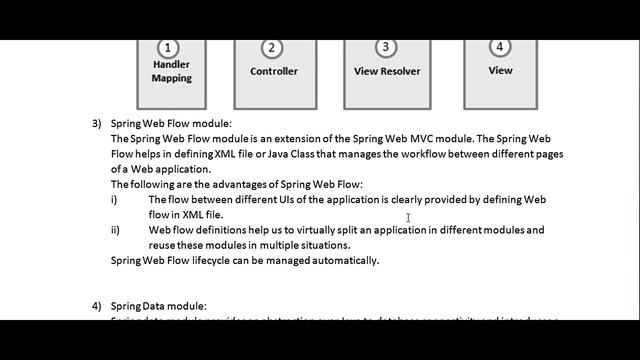 Chapter 3 - Spring modules смотреть онлайн