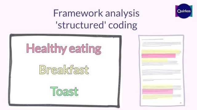 Beginners guide to coding qualitative data смотреть онлайн