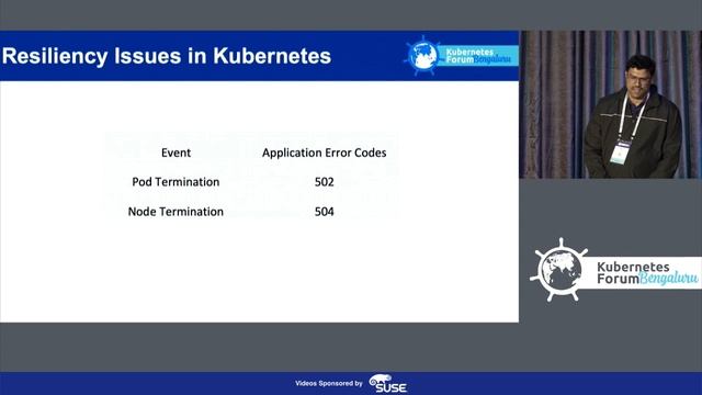 Resiliency Patterns in Kubernetes - Ravi Hari & Lakshminarayanan S, Intuit смотреть онлайн
