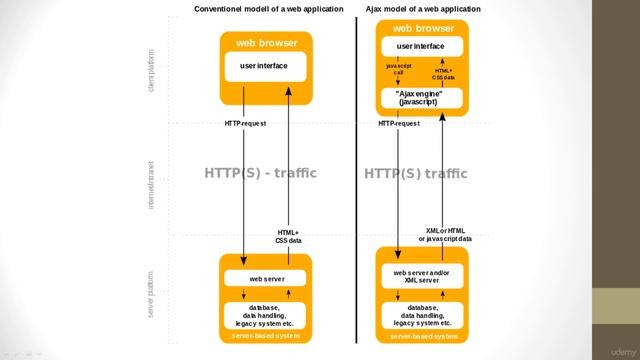 JQuery Ajax Made Easy Json and More смотреть онлайн