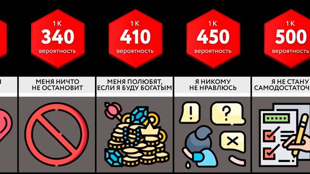 Сравнение Вероятностей: Комплексы смотреть онлайн