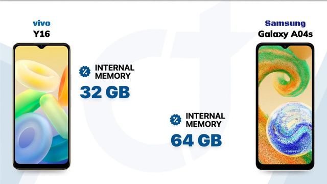 vivo Y16 vs Samsung Galaxy A04s: Who will be the Winner? смотреть онлайн