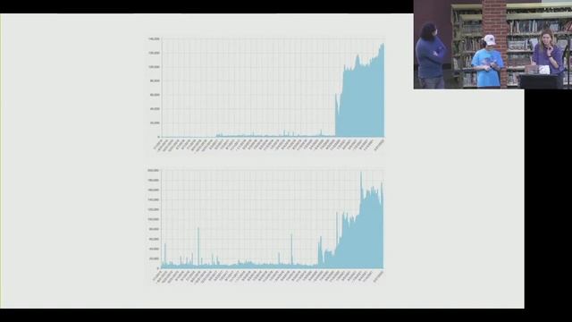 Nerd Nite: Depths of Wikipedia with Annie Rauwerda смотреть онлайн