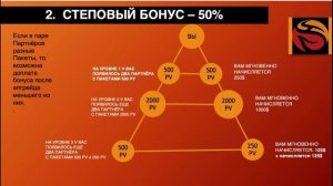 Маркетинг-план сетевой компании Whieda