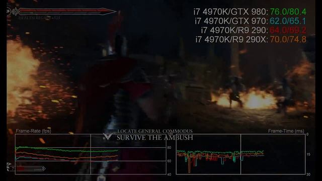 Best Graphics Cards Over £200/$300 - GTX 970/980 vs R9 290/290X 1080p Benchmarks смотреть онлайн