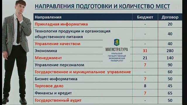 День открытых дверей УрГЭУ смотреть онлайн