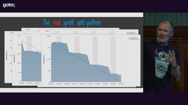 How Thinking Small is Changing Software Development Big Time • Sander Hoogendoorn • GOTO 2019 смотреть онлайн