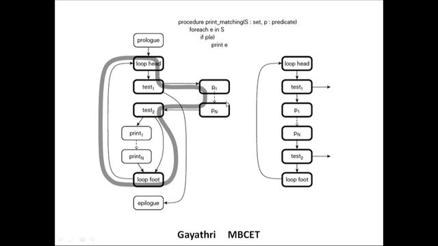 Programming Paradigms LateBinding смотреть онлайн
