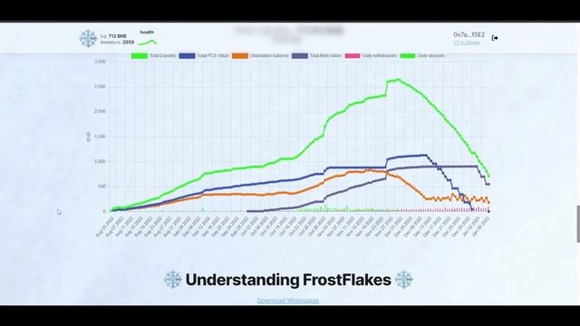 Game Over Frost Flakes смотреть онлайн