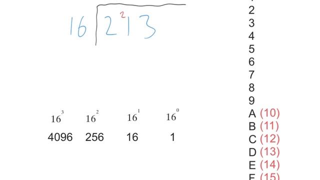Denary to Hexadecimal conversion смотреть онлайн