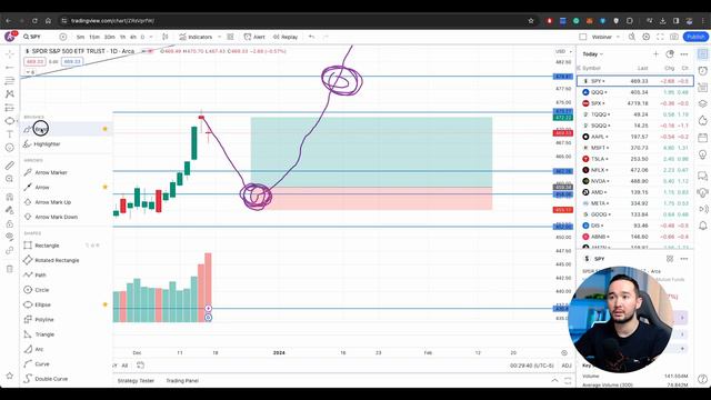 Единственное видео по техническому анализу, которое тебе нужно в 2024 году. Трейдинг. Урок 4. смотреть онлайн