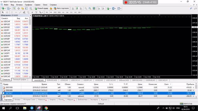 TeleTrade 2.04.18 ч.1 Новая рабочая неделя, а это значит, что возвращаемся в платформу смотреть онлайн