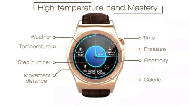 Business Smart Watch Ultra Thin Heart Rate Monitor for Apple Android Phones/Tidebuy смотреть онлайн