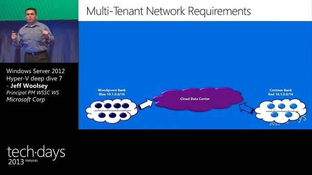 Windows Server 2012 Hyper-V deepdive 7 -Jeff Woolsey смотреть онлайн
