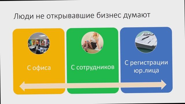 Начать своё дело Какой создать бизнес Как сделать бизнес в интернете смотреть онлайн