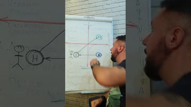 Созависимые отношения. Петля зависимости. Часть 2. смотреть онлайн