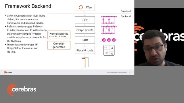 Cerebras Developer Community Meeting 2: What’s New in CSoft for Both ML and AI Developers смотреть онлайн