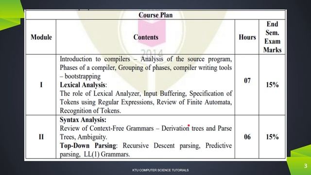 KTU CS 304 Compiler Design (S6 CS/IT) - Syllabus смотреть онлайн