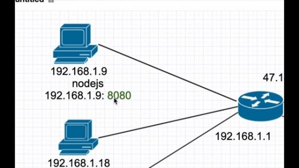 Public IP vs. Private IP and Port Forwarding (Explained by Example)