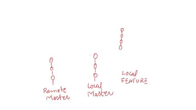 6. How to perform GitRebase With Git Kraken смотреть онлайн