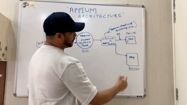 Appium Architecture for iOS and Android || Appium EcoSystem & Implementation - Whiteboard Learning смотреть онлайн