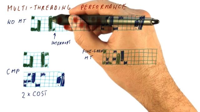 Multi Threading Performance - Georgia Tech - HPCA: Part 5 смотреть онлайн