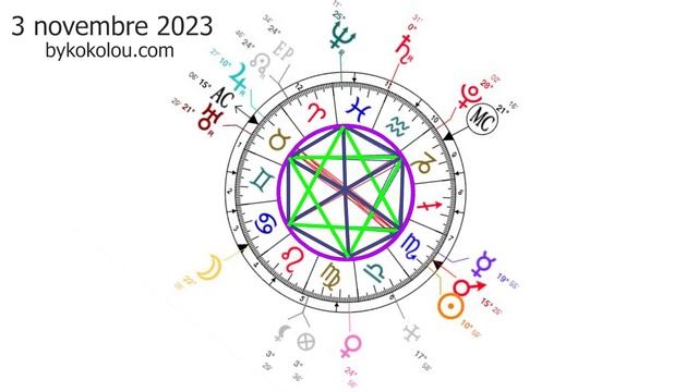 SEAU DE SALOMON - ASTROLOGIE DU 3 NOVEMBRE 2023 - LE CUBE смотреть онлайн