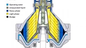 Работа сепаратора молока Альфа Лаваль