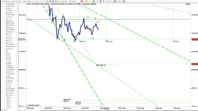 ТАКТИКА АДВЕРЗА (TACTICA ADVERSA, ТА) | ЭФИР 05.08.2014 смотреть онлайн