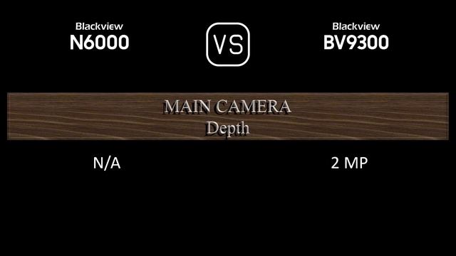 Blackview N6000 vs. Blackview BV9300: A Comparison of Specifications смотреть онлайн
