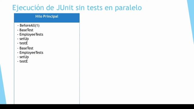 JUnit 5 : Tests en paralelo (Behind the scenes) смотреть онлайн