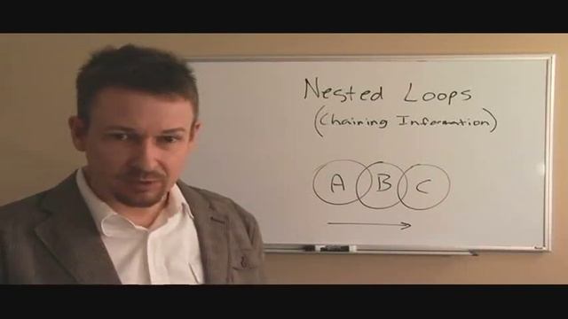 How to Create Nested Loops (NLP Master Practitioner Course) - Dr. Steve G. Jones смотреть онлайн