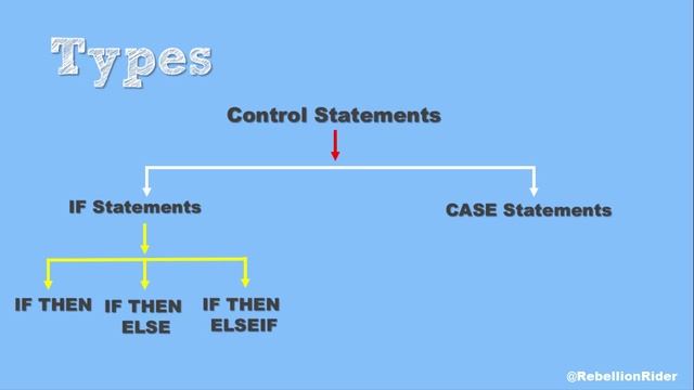 PL/SQL tutorial 7: Introduction to PL/SQL Conditional Statements in Oracle Database смотреть онлайн