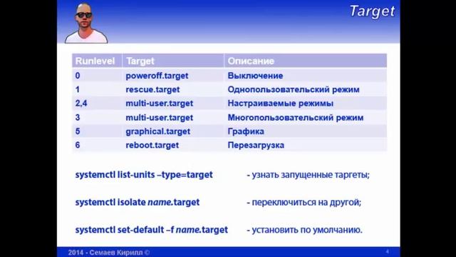 LPIC 101.3-2 Инициализация системы в стиле systemd смотреть онлайн