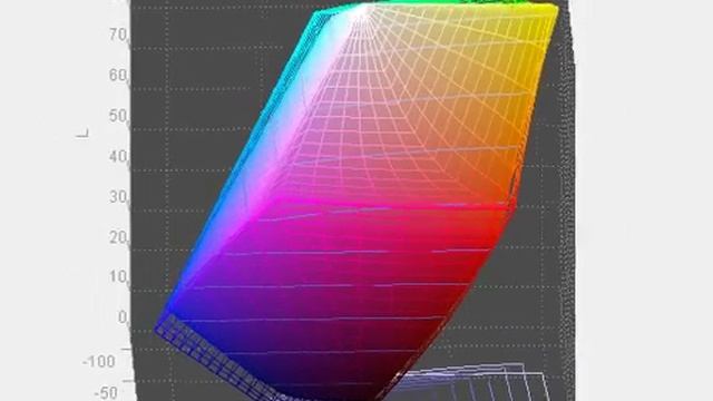 ASUS MX279H - Screen Gamut in Standard Mode vs AdobeRGB смотреть онлайн