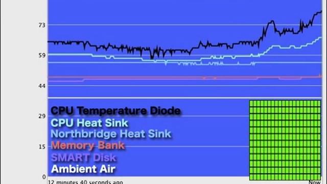 Mac Pro Mid 2010 温度遷移