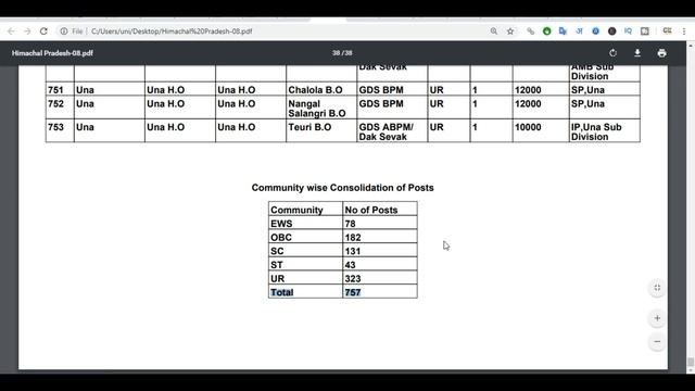 himanchal Postal Circle GDS Online Form 2019,postal circle bharti 2019,dak vibhag new Vacancies,gds смотреть онлайн