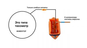 Контакты приборов ВАЗ 2107