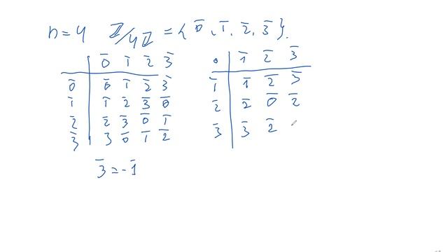 2. НИС Дискретка - И. В. Артамкин - 28.01.22 смотреть онлайн