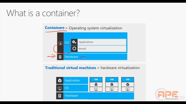 MCSA 70-740 | Containers Overview смотреть онлайн
