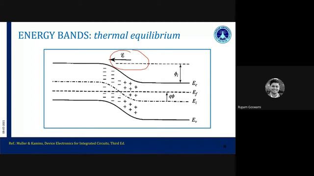 Evolution and fundamentals of semiconductor devices 05 Day Online National Level FDP cum STTP смотреть онлайн