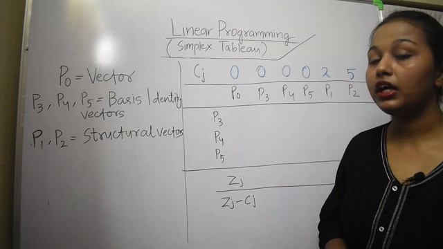 Simplex tableau || Linear programming || Mathematical economics || Aurosikha Praharaj || Economics смотреть онлайн