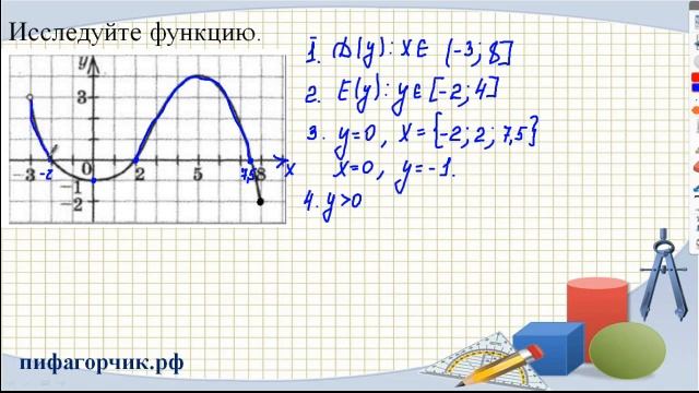 Исследование функции, 10 класс смотреть онлайн