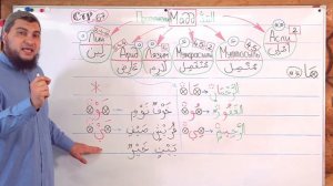Урок № 25 -- Мадд Лин [مد اللِّيْن] | «Мягкое протяжение» (Абу Ясин Руслан Маликов)