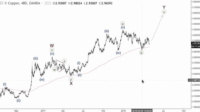 ВолноТрейдинг. Планы на неделю (30.04.2018) смотреть онлайн