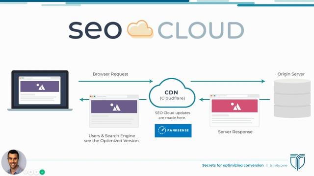How to Scale SEO for Explosive Gains смотреть онлайн